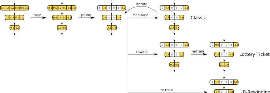 一文读懂神经网络剪枝