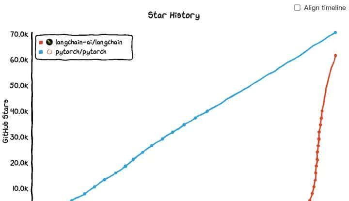 人工智能 | LangChain 项目介绍