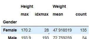 从需求出发，循序渐进，由浅入深掌握pandas好用的Groupby(分组)方法