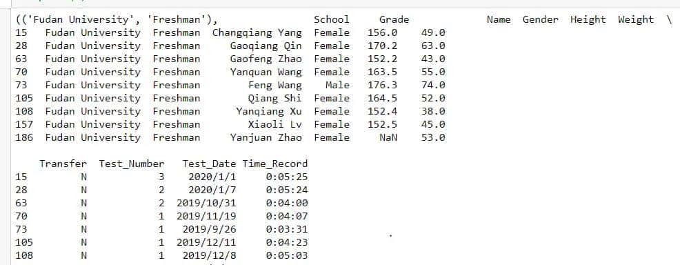 从需求出发，循序渐进，由浅入深掌握pandas好用的Groupby(分组)方法