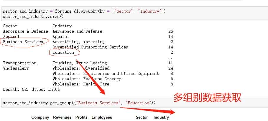 Pandas实战——Groupby分组功能