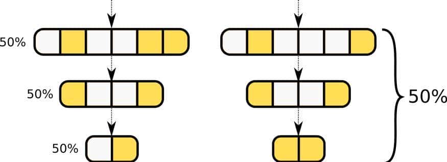 一文读懂神经网络剪枝