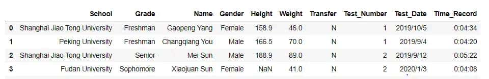 从需求出发，循序渐进，由浅入深掌握pandas好用的Groupby(分组)方法