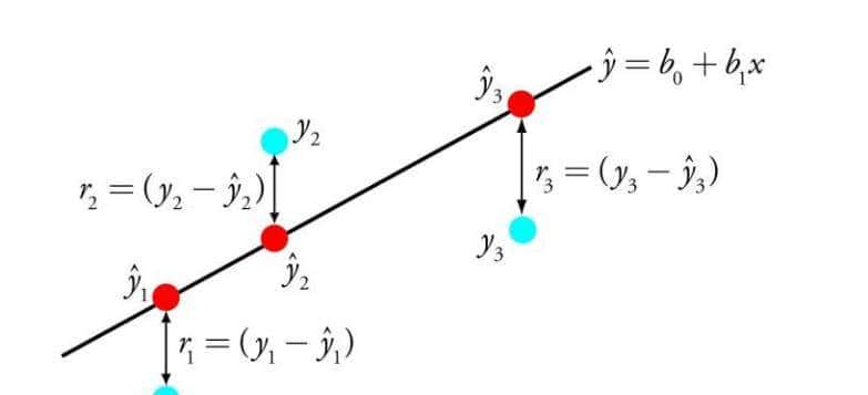 Python机器学习：常用评估模型指标的用法