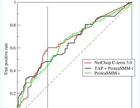 Python机器学习：常用评估模型指标的用法