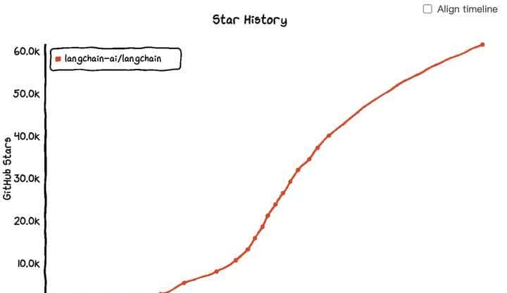 人工智能 | LangChain 项目介绍