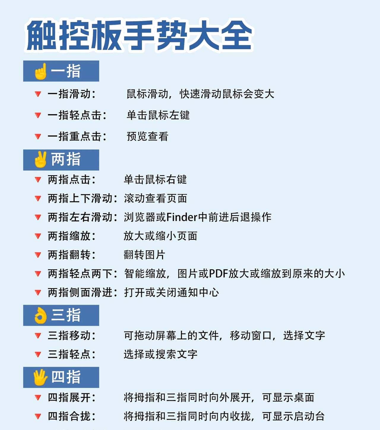 MacBook新手入门小技巧整理出来了，触控板手势大全