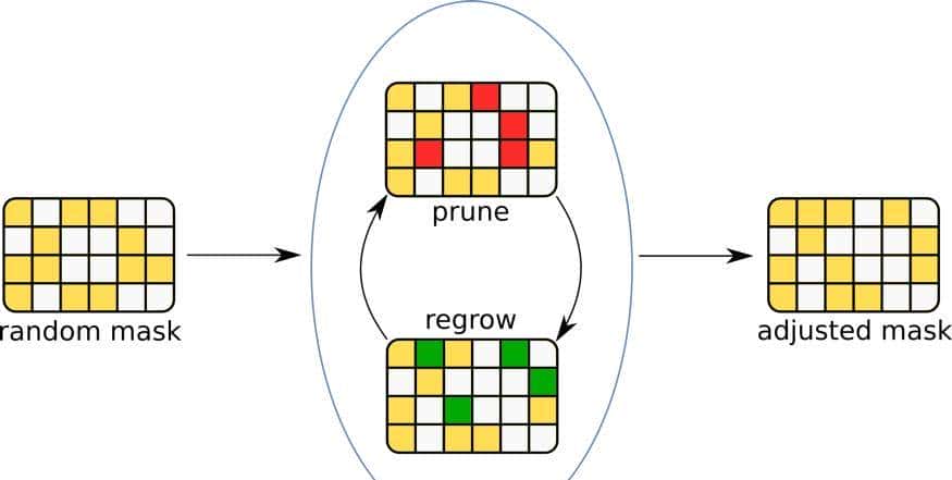 一文读懂神经网络剪枝