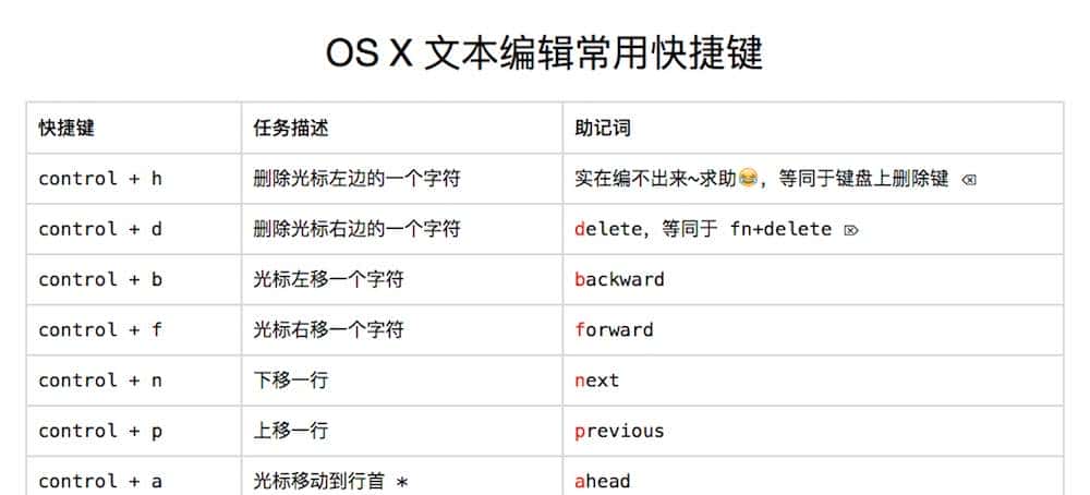 巧用 Mac 这四对快捷键,让写作聊天快得飞起 - 鹿快