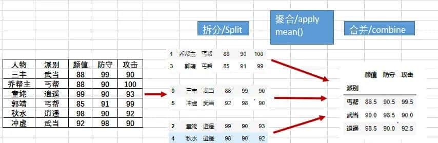 从需求出发，循序渐进，由浅入深掌握pandas好用的Groupby(分组)方法 - 鹿快