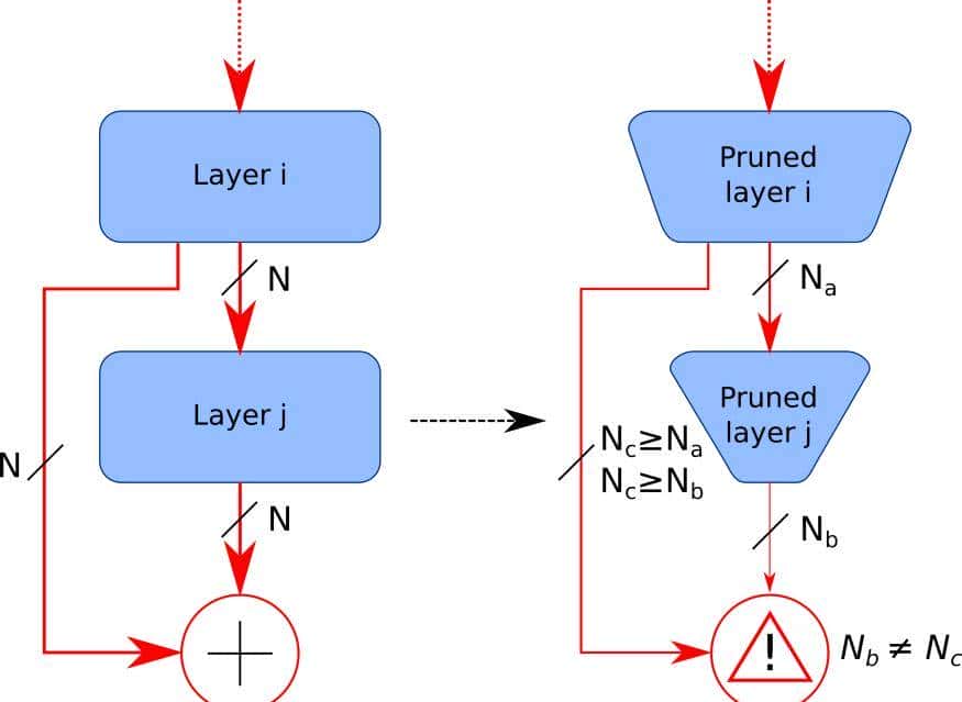 一文读懂神经网络剪枝