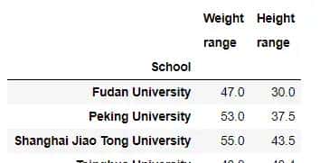 从需求出发，循序渐进，由浅入深掌握pandas好用的Groupby(分组)方法