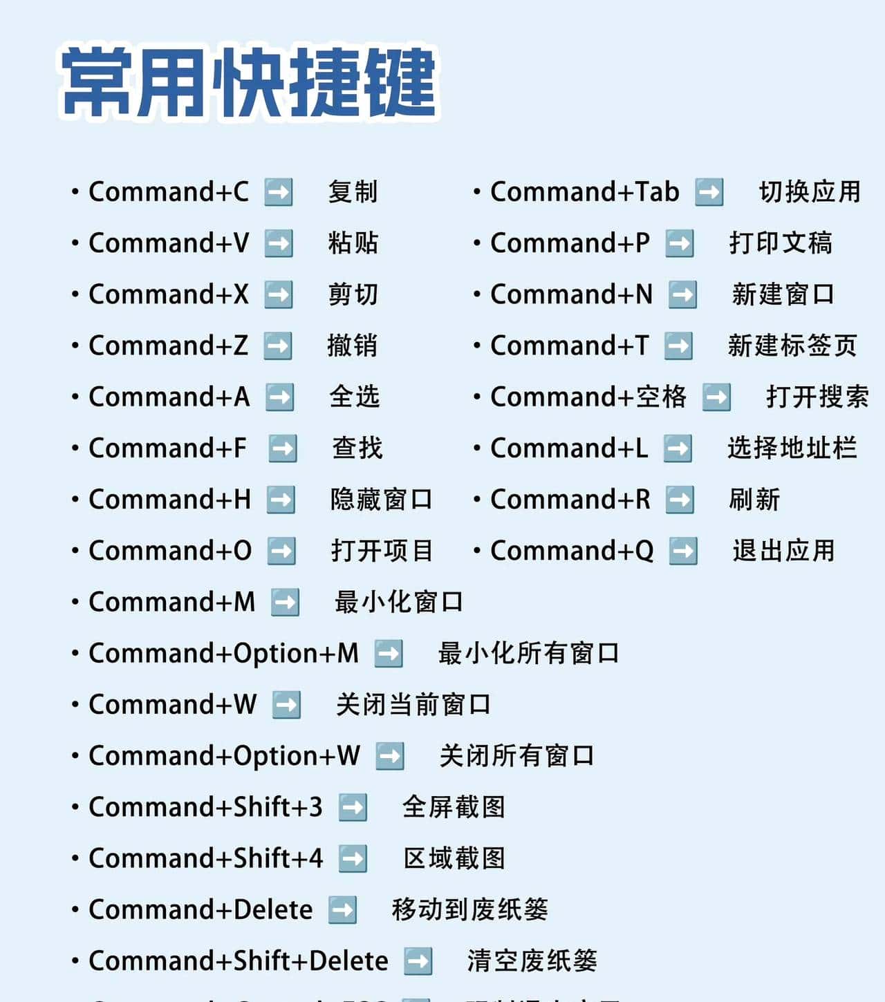 MacBook新手入门小技巧整理出来了，触控板手势大全