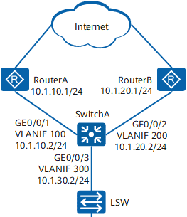 配置IPv4静态路由与NQA联动示例 - 鹿快