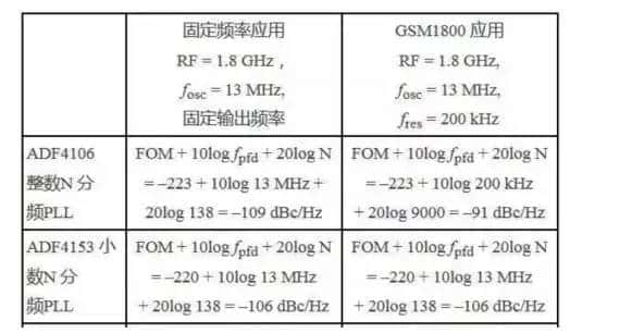 锁相环（PLL）是什么？如何用它来设计电路？