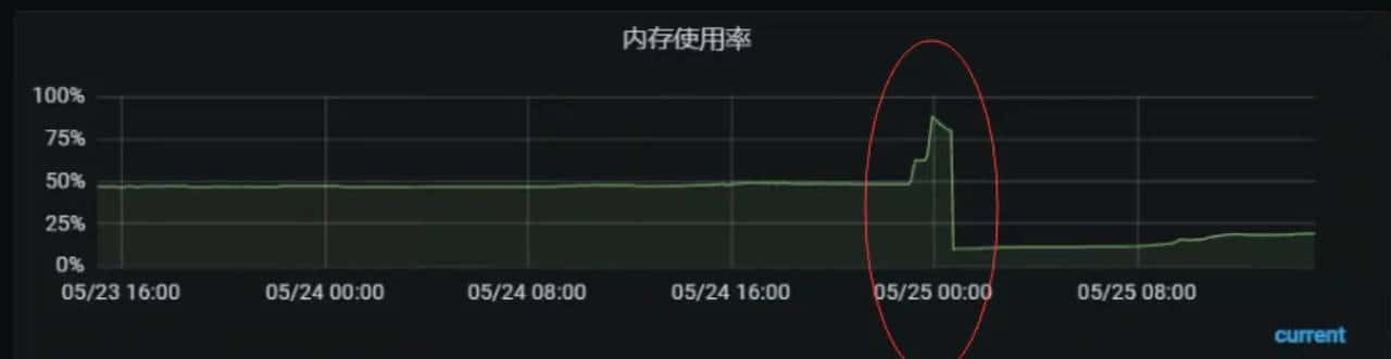 【nginx】nginx: worker process is shutting down