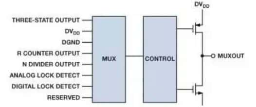 锁相环（PLL）是什么？如何用它来设计电路？