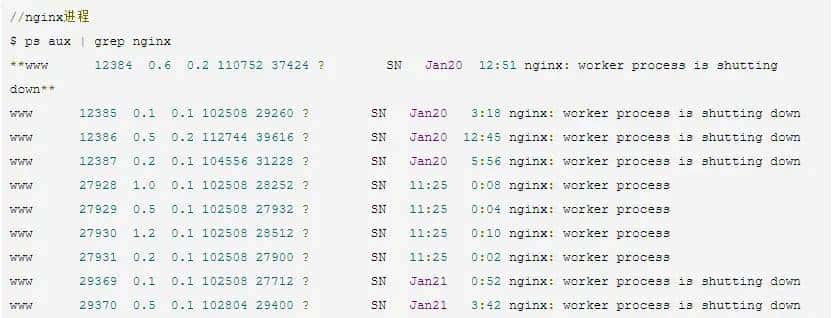 【nginx】nginx: worker process is shutting down