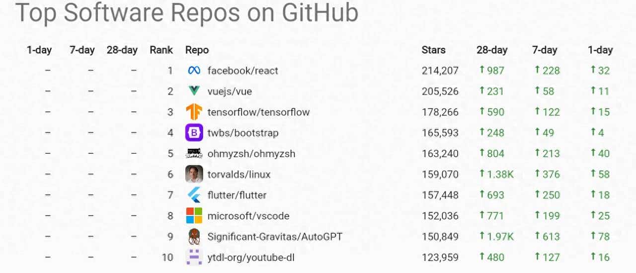 入门 Flutter - 鹿快