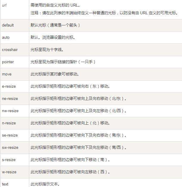 前端入门——css链接样式