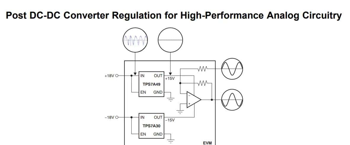 2020-12-04 负压LDO