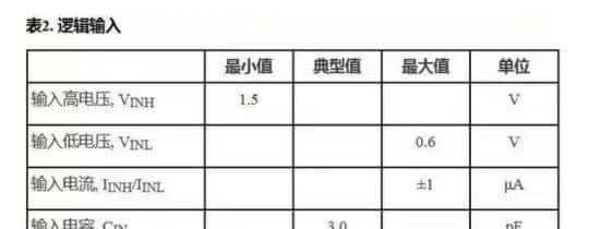 锁相环（PLL）是什么？如何用它来设计电路？