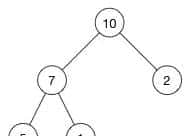 python中利用heapq实现优先队列（priority _queue） - 鹿快