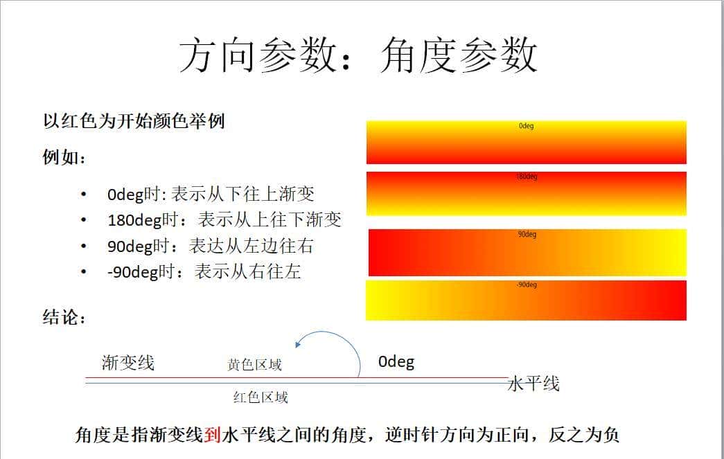 css渐变讲解 - 鹿快