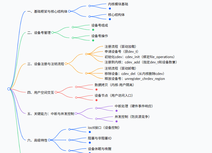 ARM《10》_01_字符设备驱动基础、学习开发字符驱动内核程序、总结规律和模板 - 鹿快