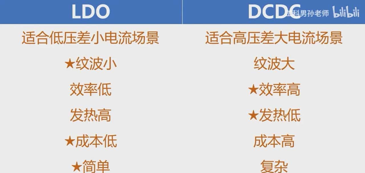 LDO 1117使用小记 - 鹿快