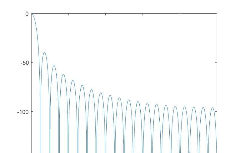 图片[3] - 从零开始的基于FPGA的软件无线电接收机设计——（一）接收模块设计 - 鹿快
