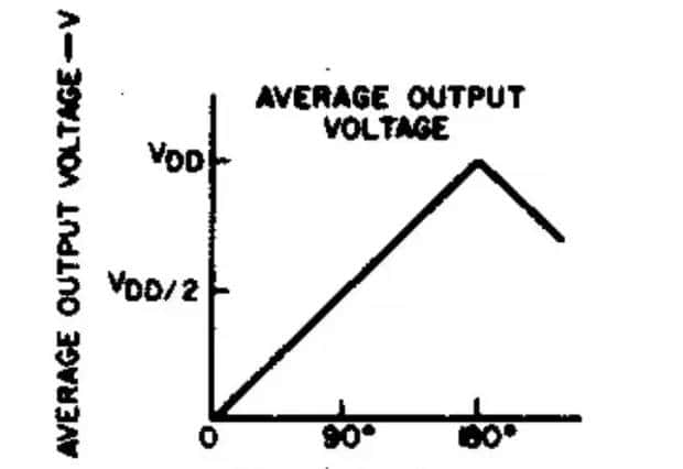 锁相环（PLL）是什么？如何用它来设计电路？