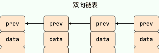 图片[1] - 2.Java集合 - 鹿快