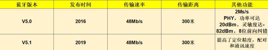 2022骨传导耳机哪个牌子好?一文读懂:如何选择骨传导耳机