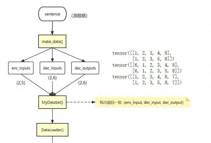 Transformer的最简洁pytorch实现 - 鹿快