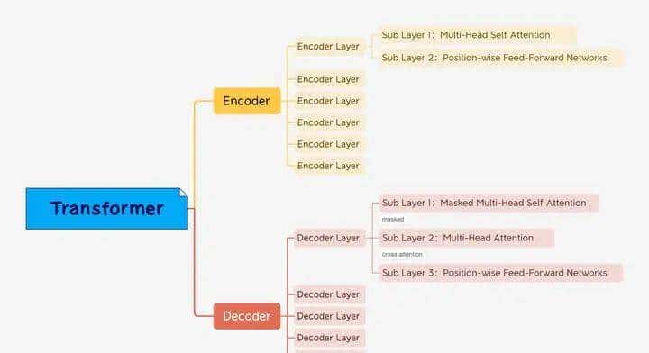 Transformer的最简洁pytorch实现
