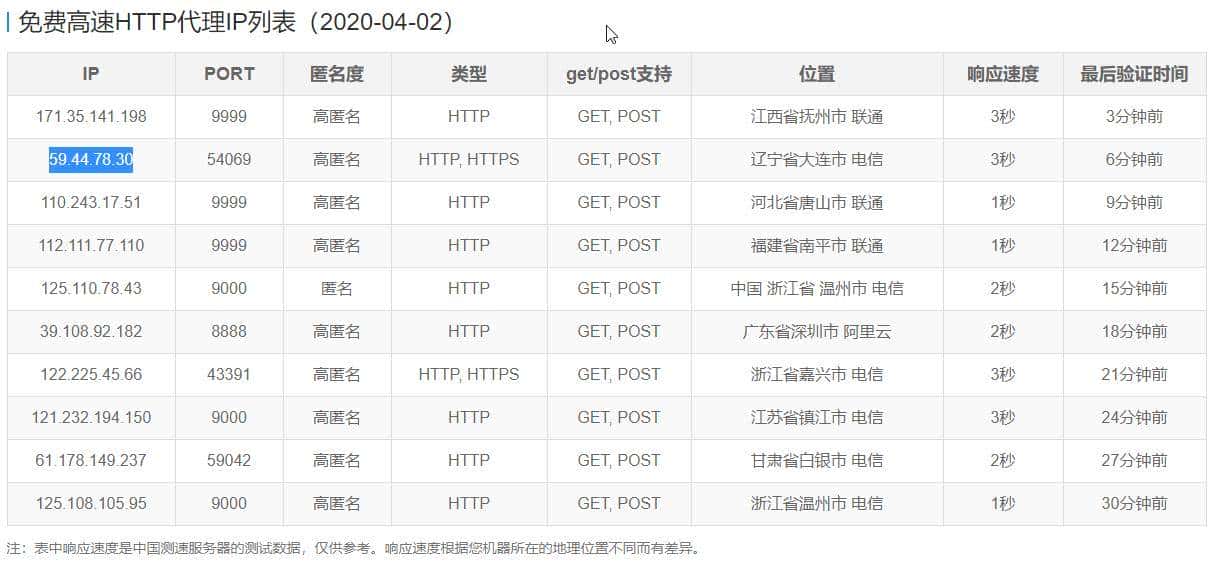 一步步走上爬虫巅峰——基础（urllib和request.Request）