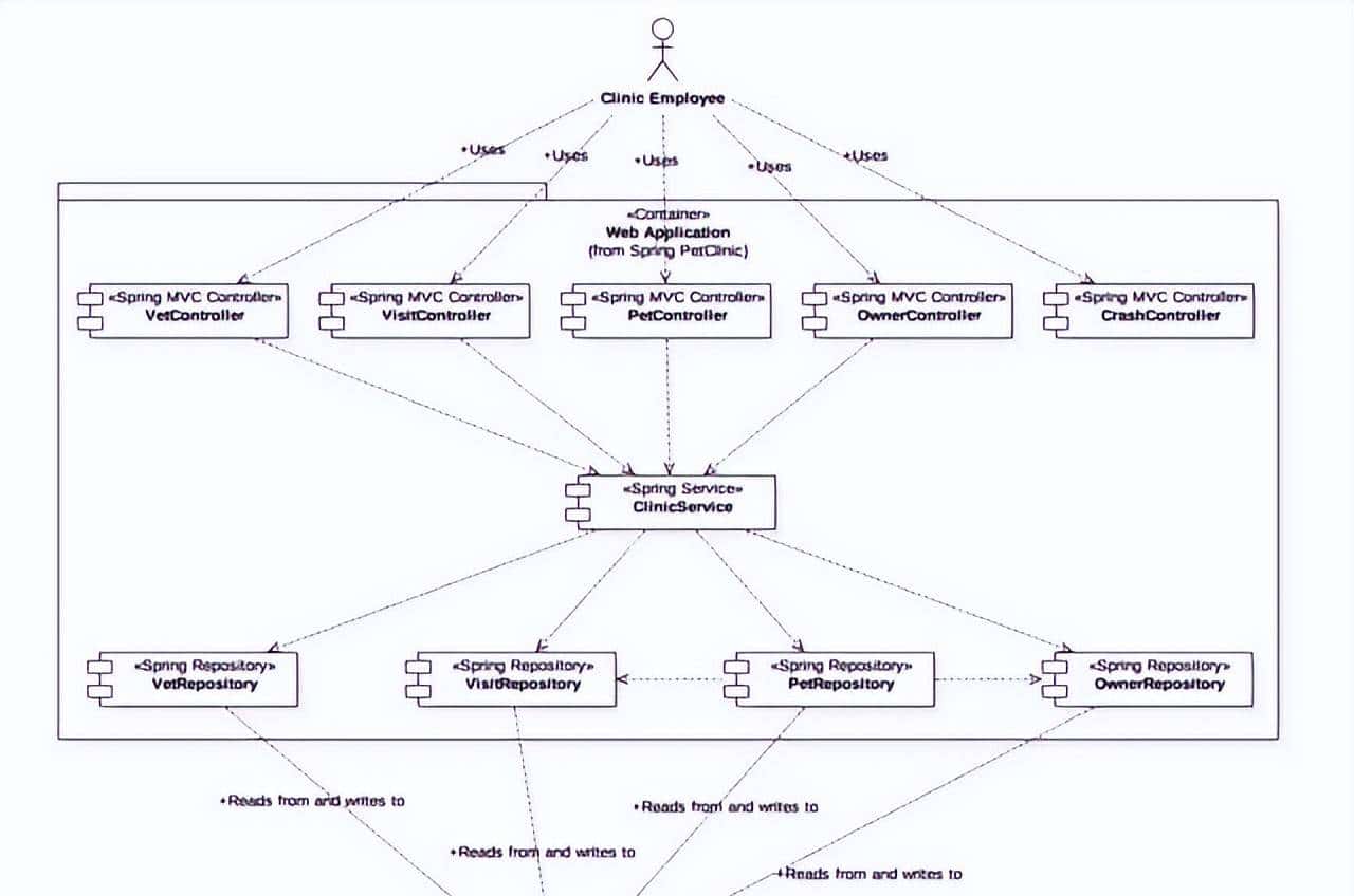 成为优秀架构师必备技能:画出让所有人赞不绝口的系统架构图