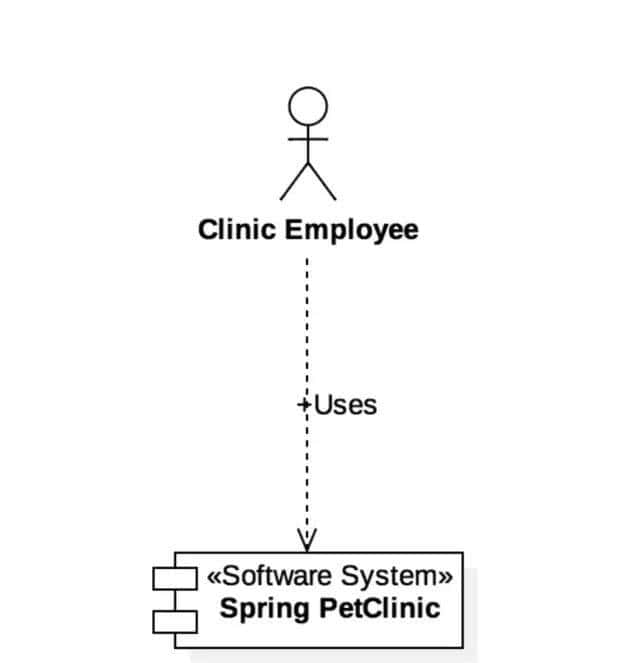 成为优秀架构师必备技能:画出让所有人赞不绝口的系统架构图