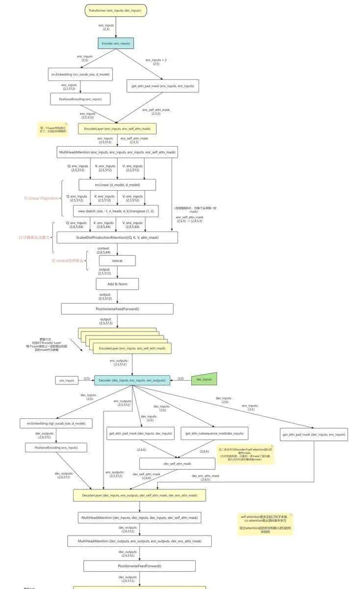 Transformer的最简洁pytorch实现