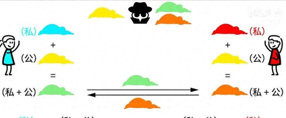 HTTPS是什么？加密原理和证书。SSL/TLS握手过程 - 鹿快