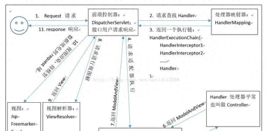 SpringBoot中请求映射的原理 - 鹿快