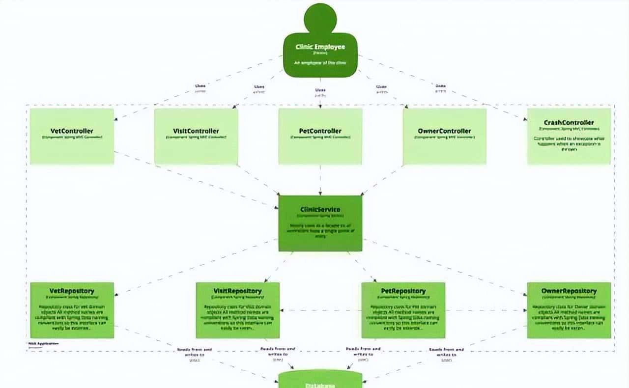 成为优秀架构师必备技能:画出让所有人赞不绝口的系统架构图