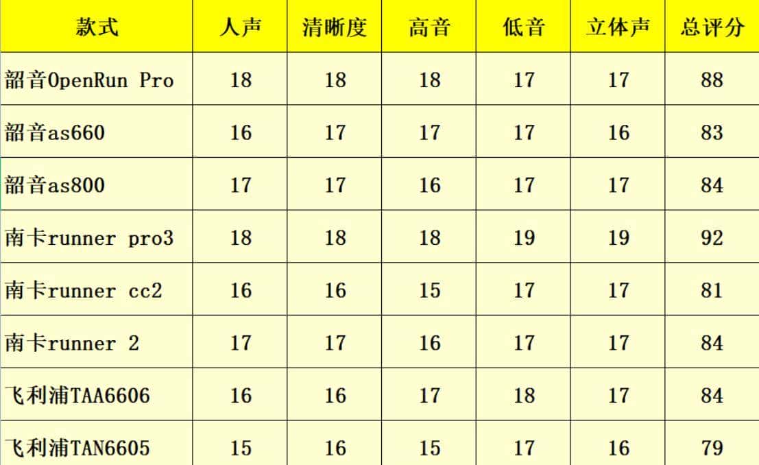 2022骨传导耳机哪个牌子好?一文读懂:如何选择骨传导耳机