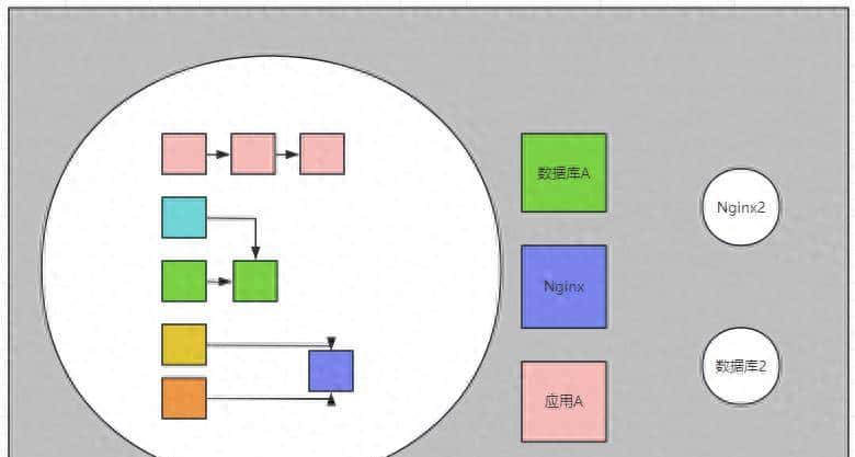 新手必读，一文掌握docker核心技巧，轻松成为NAS高手—docker - 鹿快
