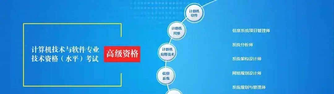 2024软考架构师-每天一练