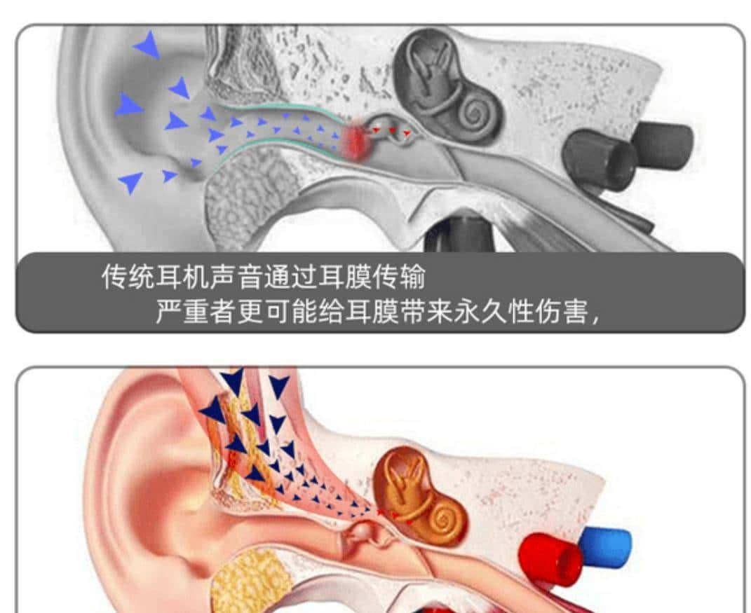 2022骨传导耳机哪个牌子好?一文读懂:如何选择骨传导耳机 - 鹿快
