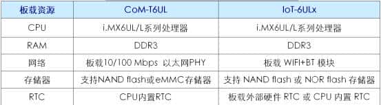 I.MX6UL平台应用程序开发-基于ECLIPSE软件开发-连载3