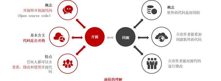 如何在GitHub上学习东西?GitHub的基本使用 - 鹿快