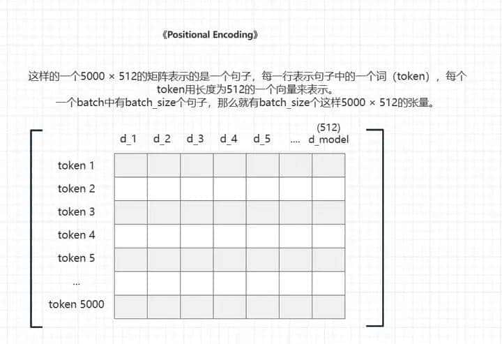 Transformer的最简洁pytorch实现